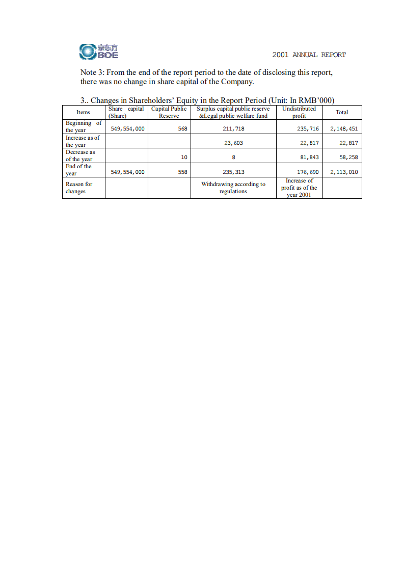 京东方科技集团股份有限公司2001年年度报告（英文版）.PDF 第6页