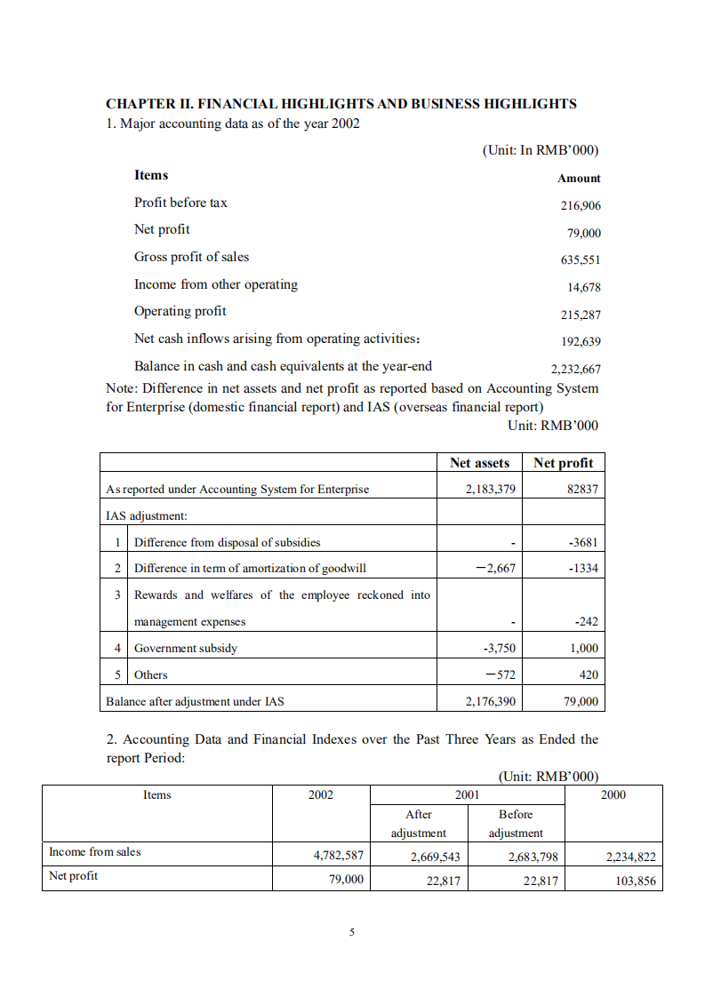 京东方科技集团股份有限公司2002年年度报告（英文版）.PDF 第6页