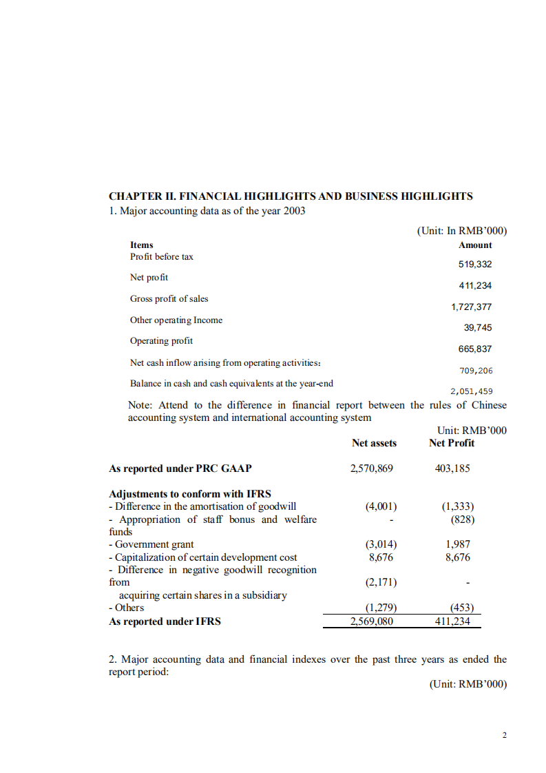 京东方科技集团股份有限公司2003年年度报告（英文版）.PDF 第6页