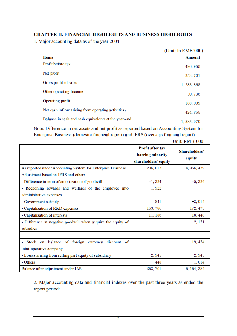 京东方科技集团股份有限公司2004年年度报告（英文版）.PDF 第5页