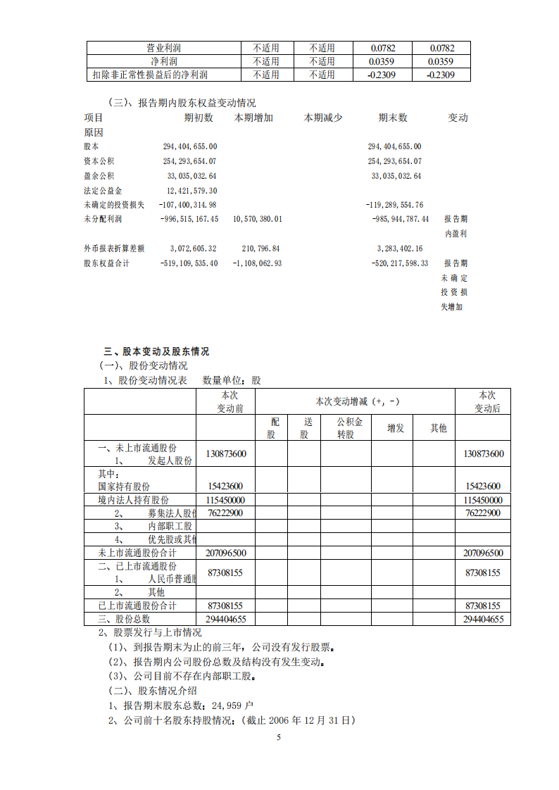 福建省昌源投资股份有限公司2006年年度报告.PDF 第6页