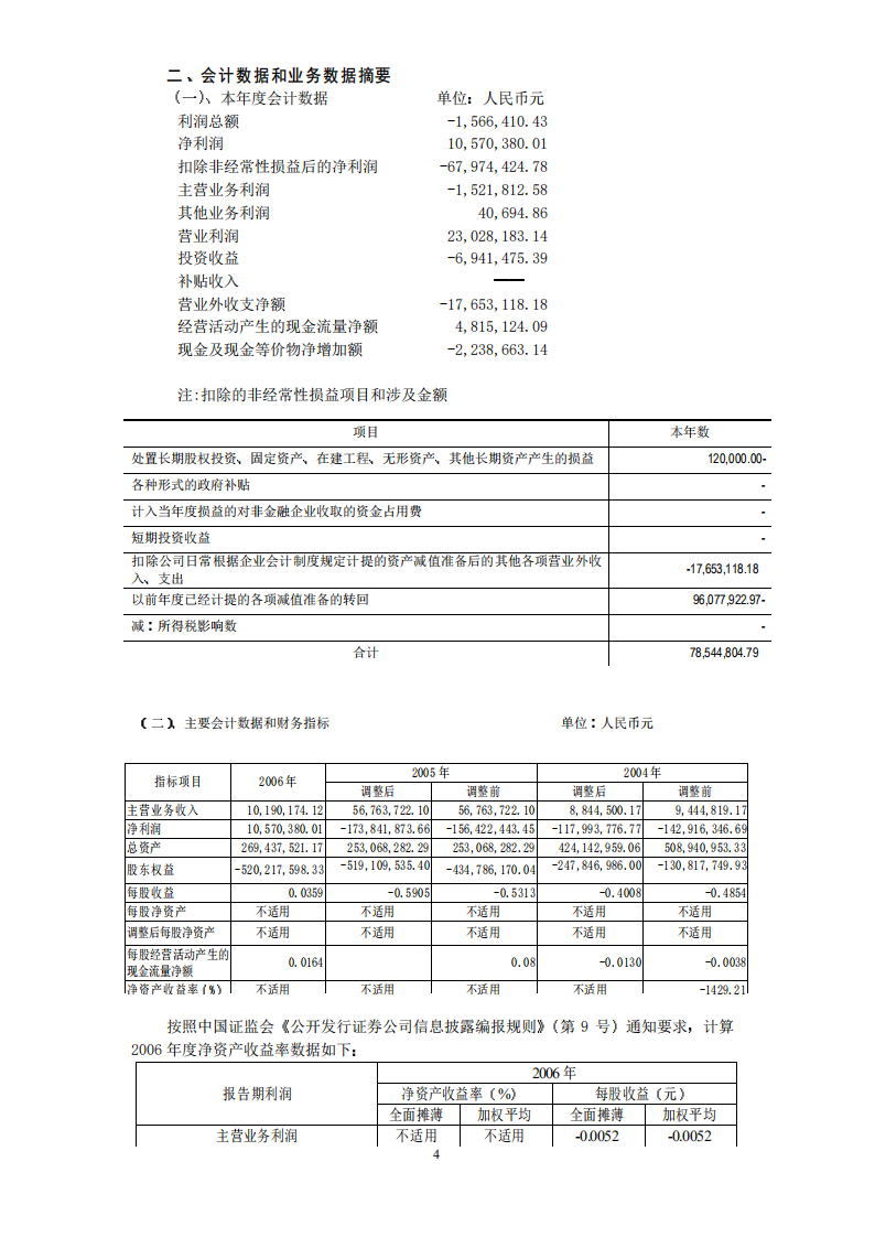 福建省昌源投资股份有限公司2006年年度报告.PDF 第5页