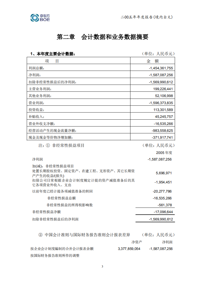 京东方科技集团股份有限公司2005年年度报告.PDF 第6页