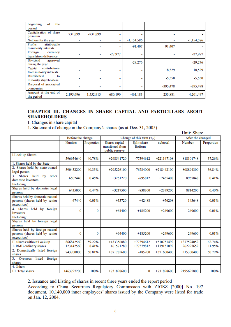 京东方科技集团股份有限公司2005年年度报告（英文版）.PDF 第6页