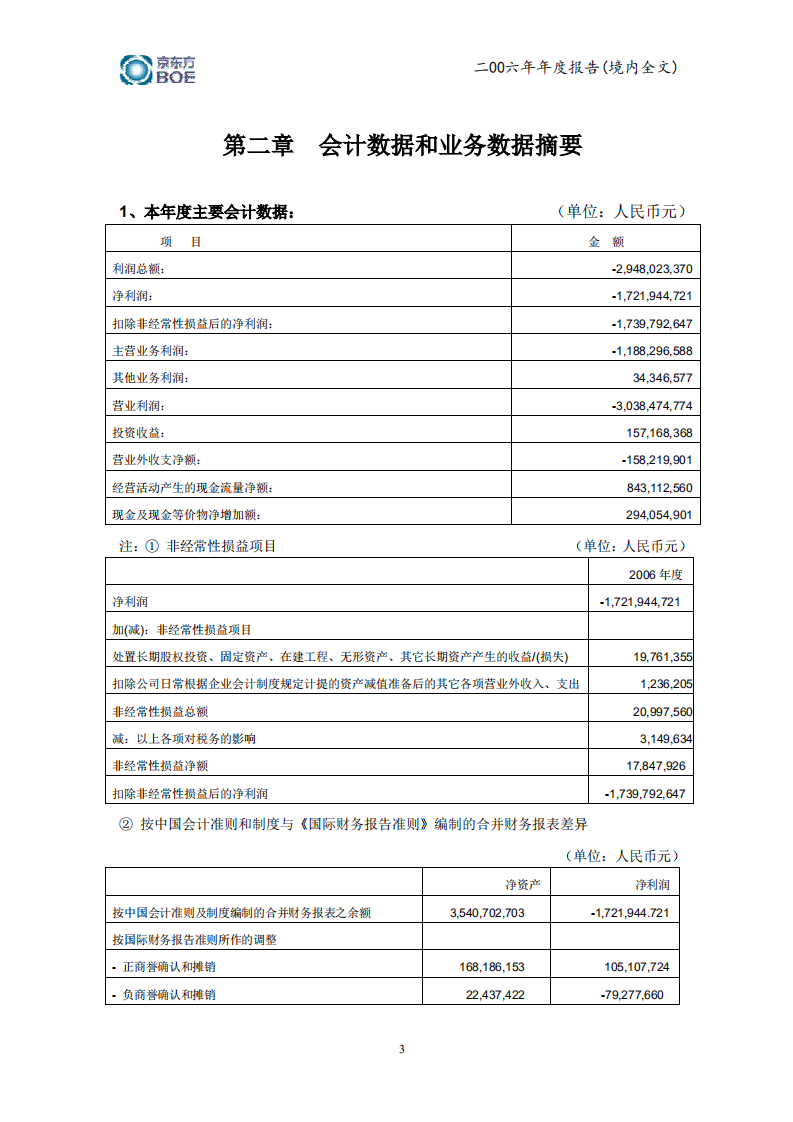 京东方科技集团股份有限公司2006年年度报告.PDF 第6页