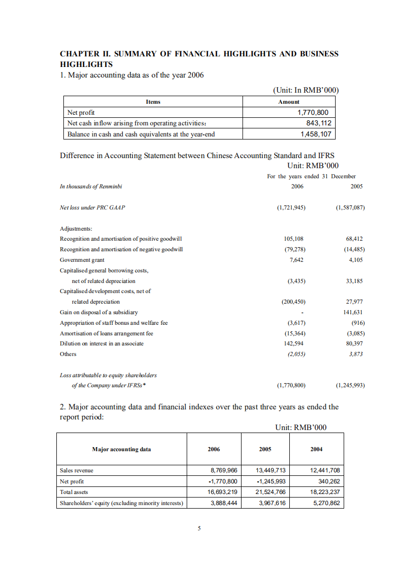 京东方科技集团股份有限公司2006年年度报告（英文版）.PDF 第5页