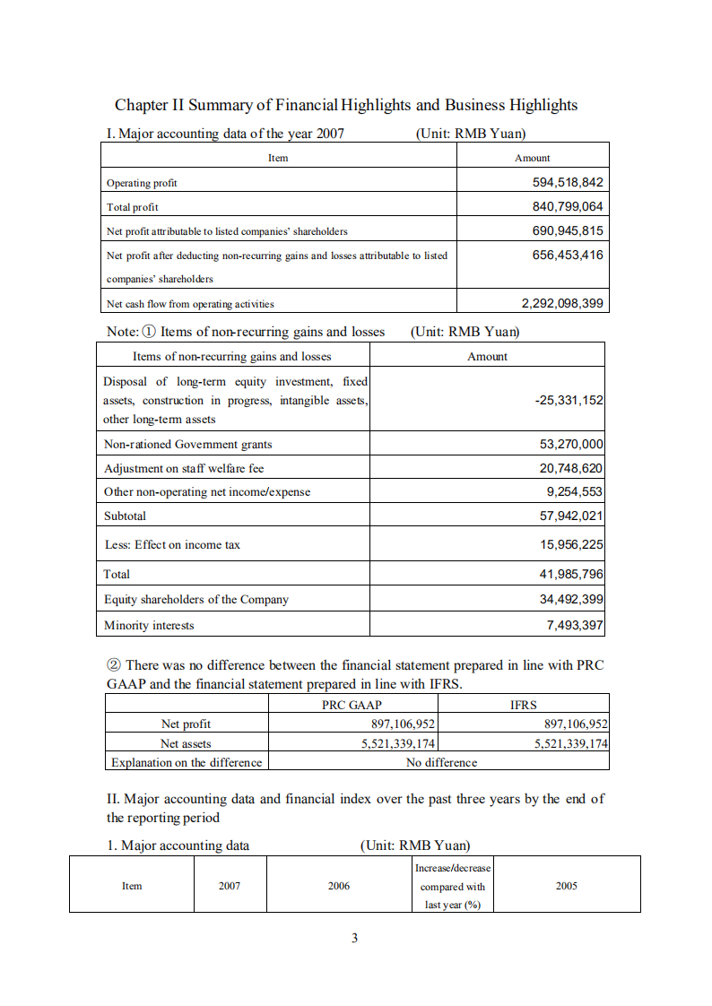 京东方科技集团股份有限公司2007年年度报告（英文版）.PDF 第4页