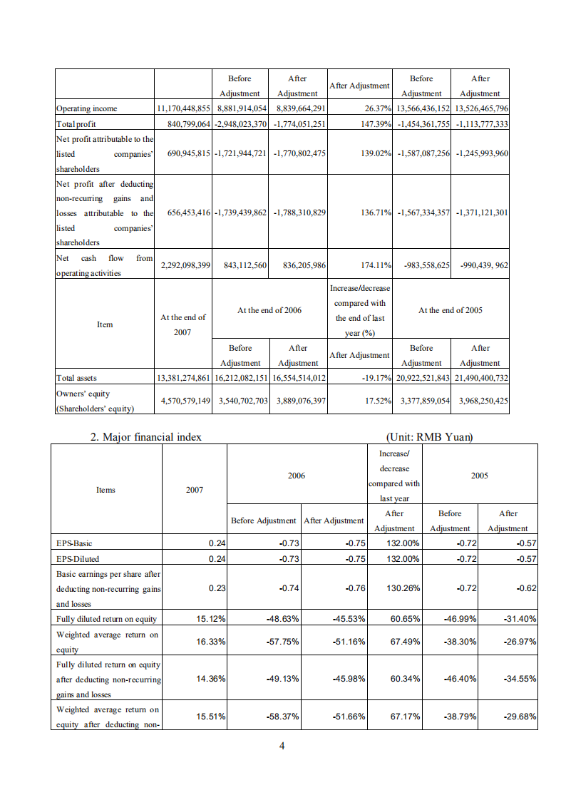 京东方科技集团股份有限公司2007年年度报告（英文版）.PDF 第5页