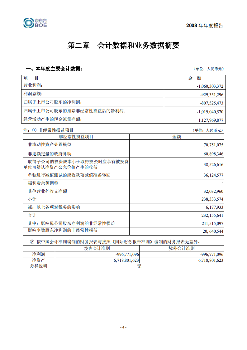 京东方科技集团股份有限公司2008年年度报告.PDF 第5页
