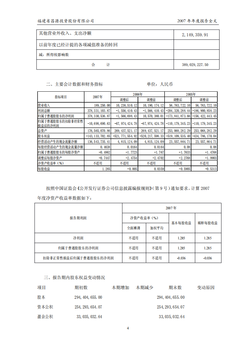 福建省昌源投资股份有限公司2007年年度报告.PDF 第5页