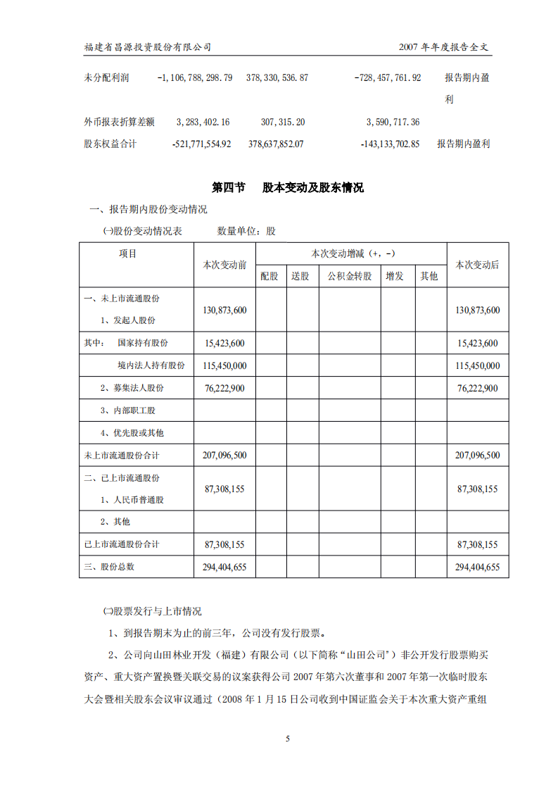 福建省昌源投资股份有限公司2007年年度报告.PDF 第6页