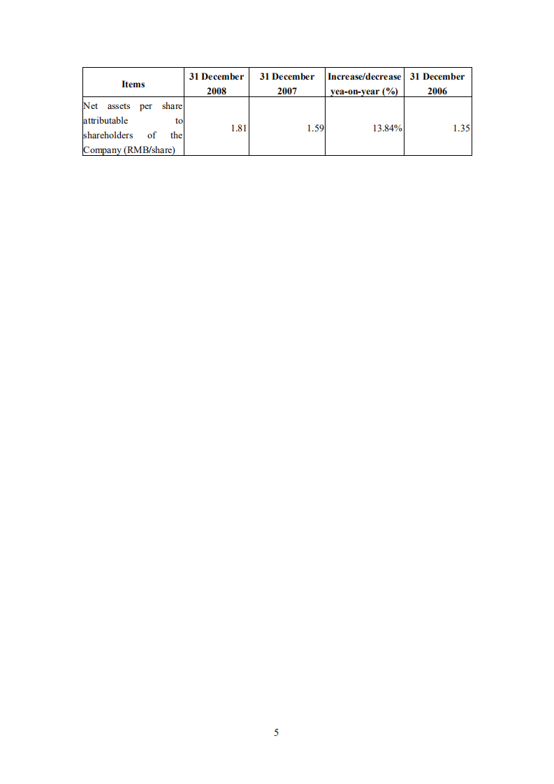 京东方科技集团股份有限公司2008年年度报告（英文版）.PDF 第6页