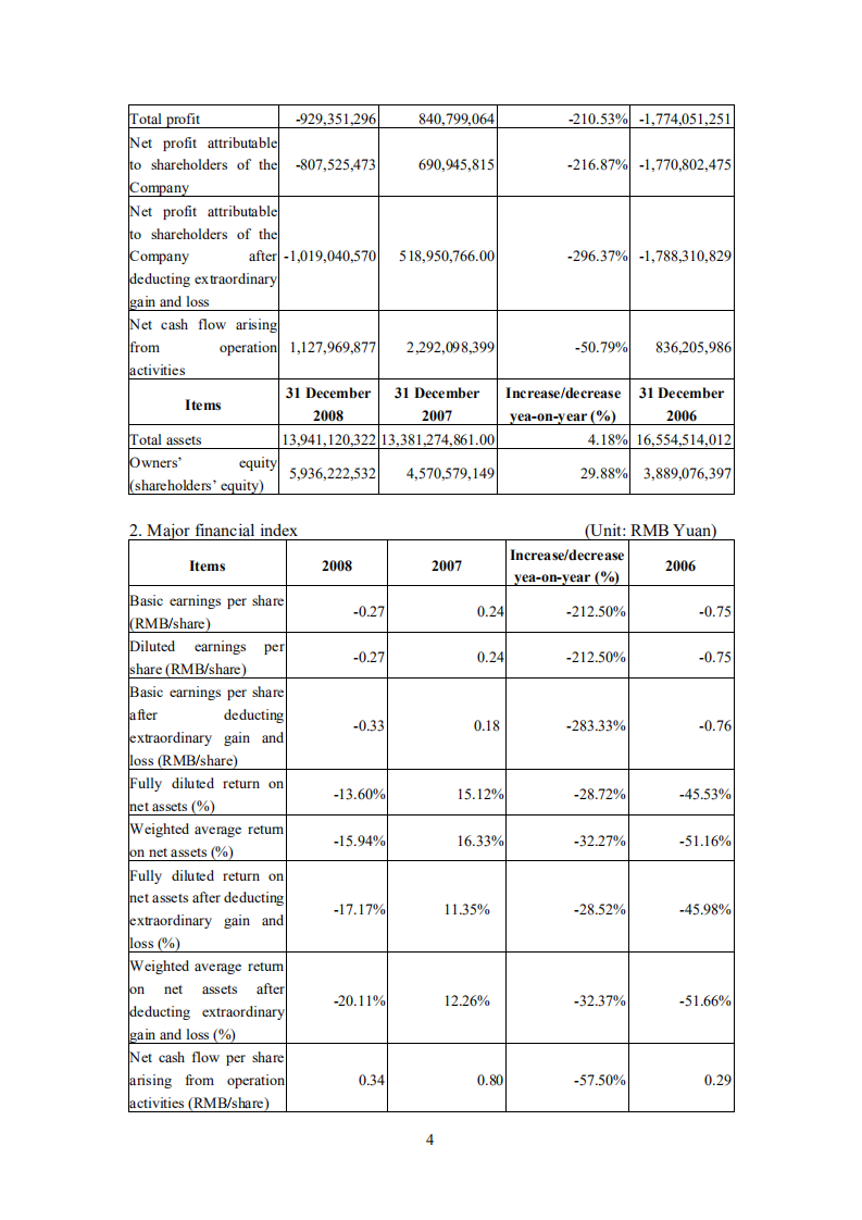 京东方科技集团股份有限公司2008年年度报告（英文版）.PDF 第5页