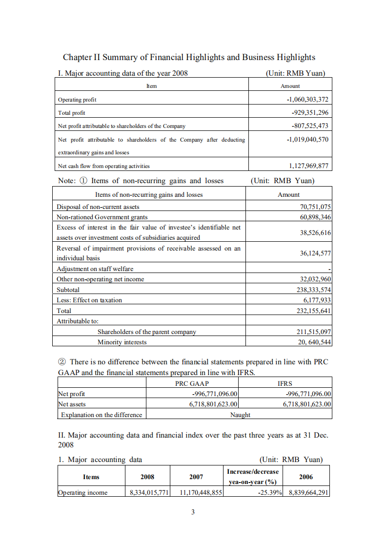 京东方科技集团股份有限公司2008年年度报告（英文版）.PDF 第4页