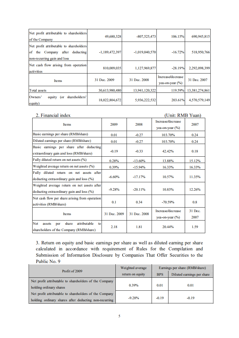 京东方科技集团股份有限公司2009年年度报告（英文版）.PDF 第5页