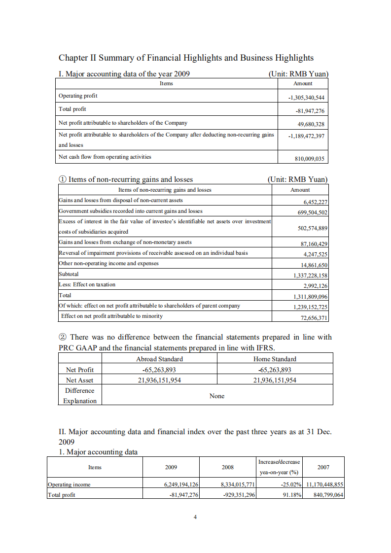 京东方科技集团股份有限公司2009年年度报告（英文版）.PDF 第4页