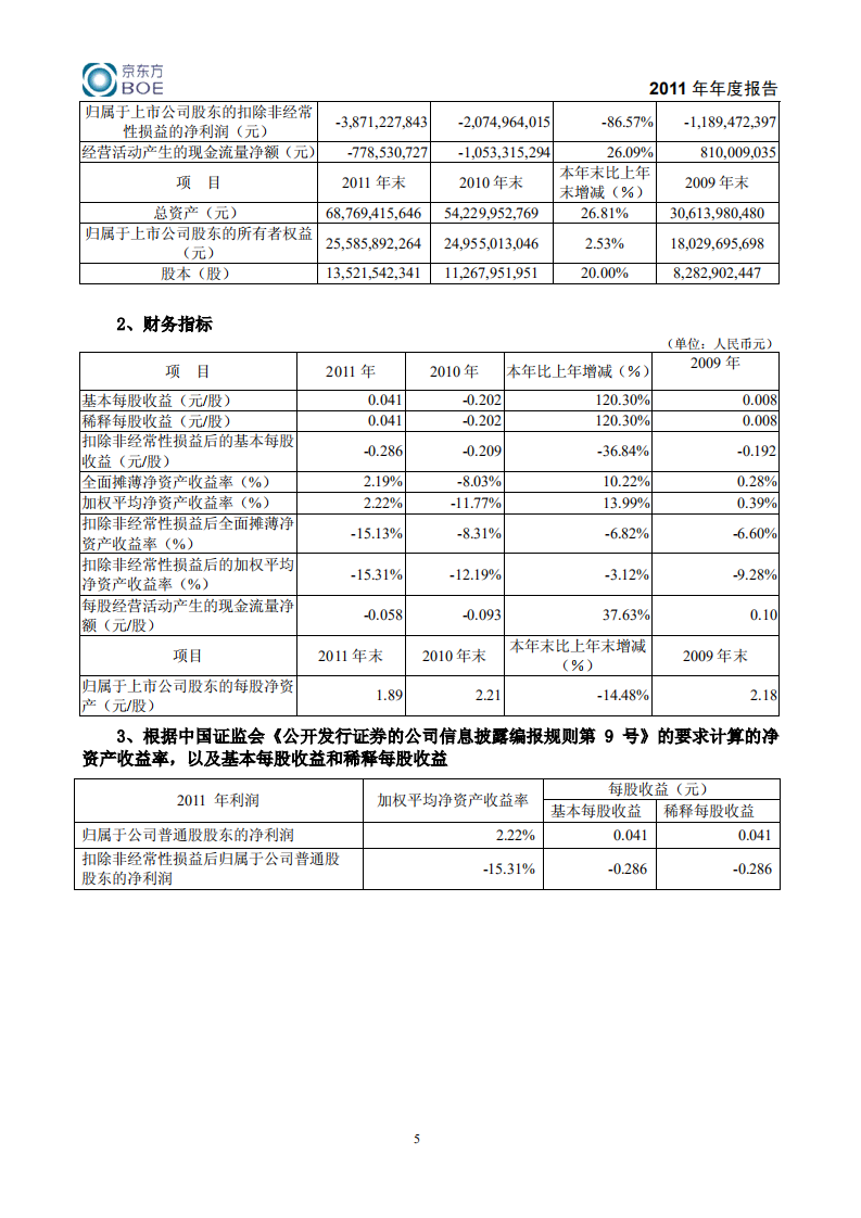 京东方科技集团股份有限公司2011年年度报告.PDF 第6页