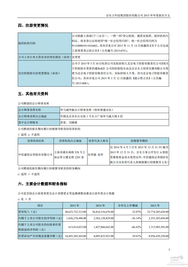 京东方科技集团股份有限公司2015年年度报告.PDF 第6页