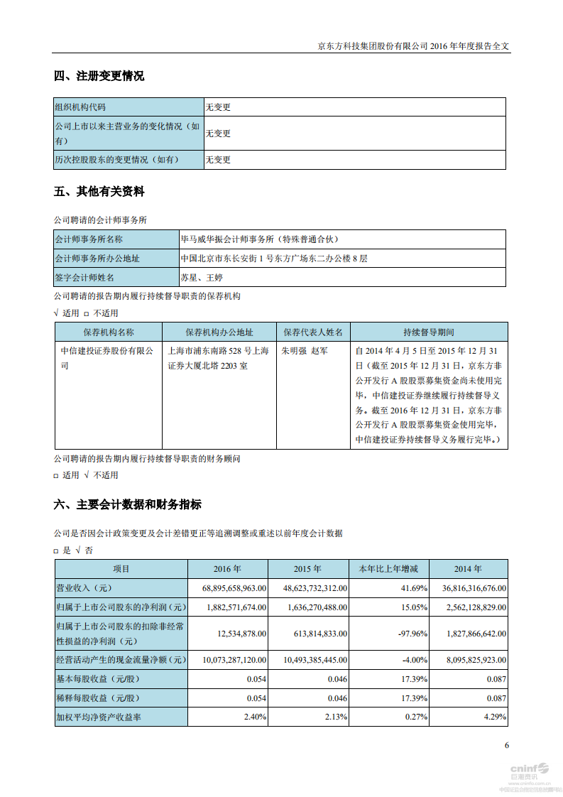 京东方科技集团股份有限公司2016年年度报告.PDF 第6页