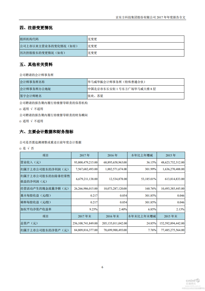 京东方科技集团股份有限公司2017年年度报告.PDF 第6页