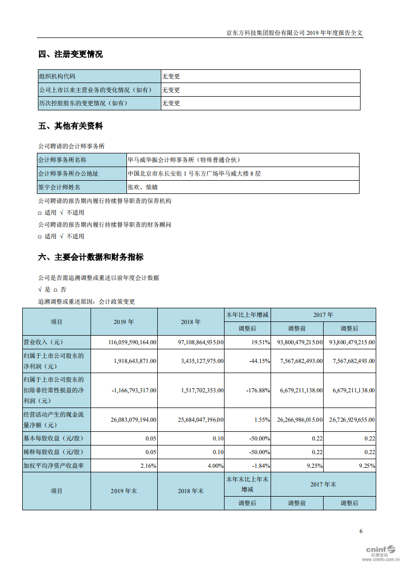 京东方科技集团股份有限公司2019年年度报告.PDF 第6页