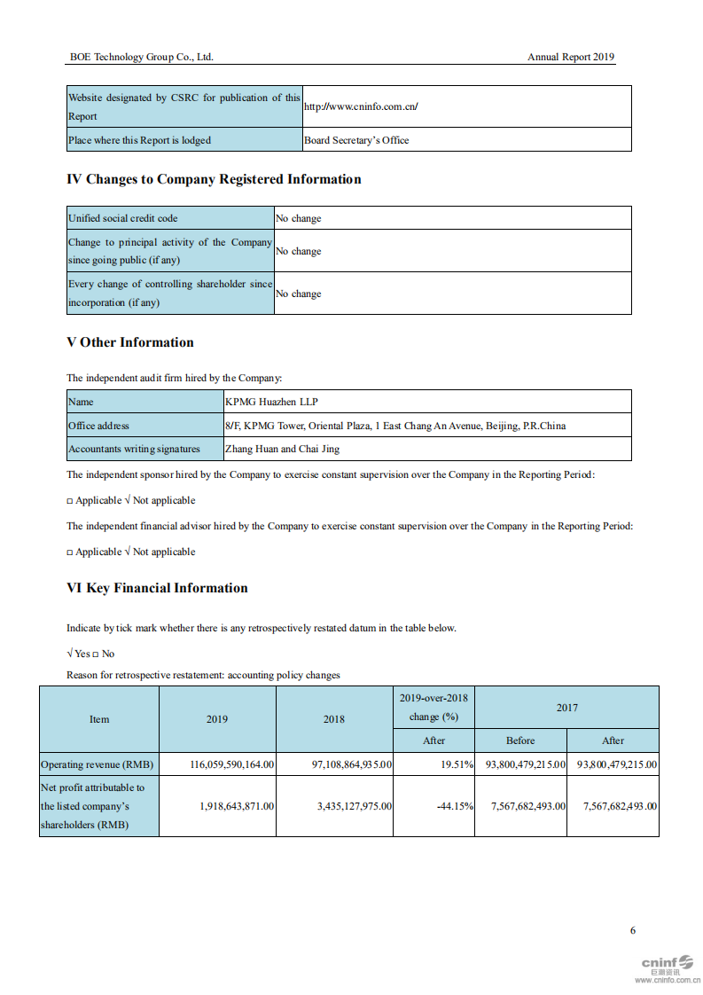 京东方科技集团股份有限公司2019年年度报告（英文版）.PDF 第6页