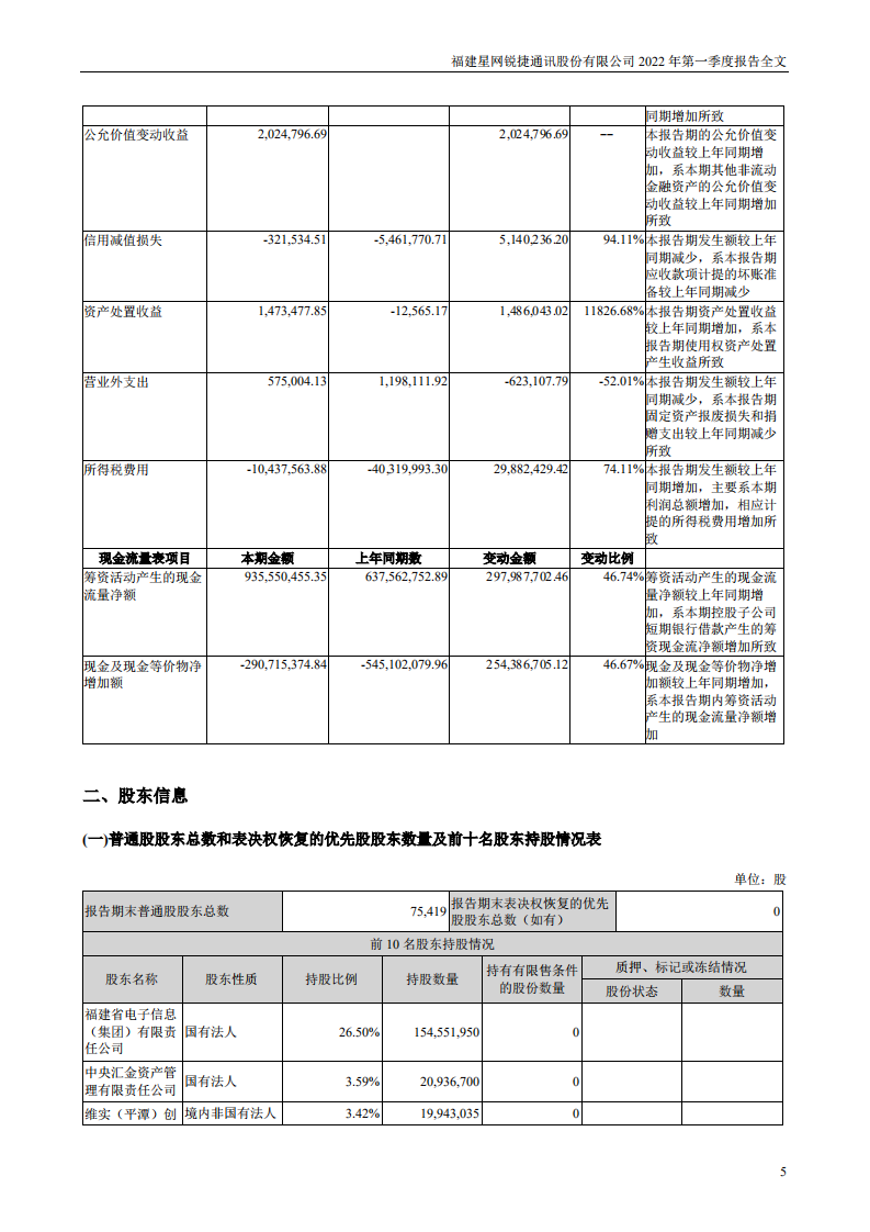 福建星网锐捷通讯股份有限公司2022年一季度报告.PDF 第5页