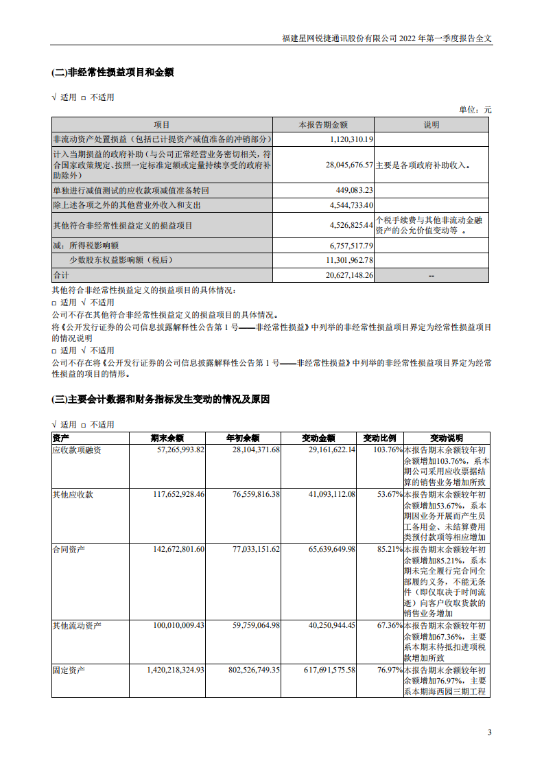 福建星网锐捷通讯股份有限公司2022年一季度报告.PDF 第3页