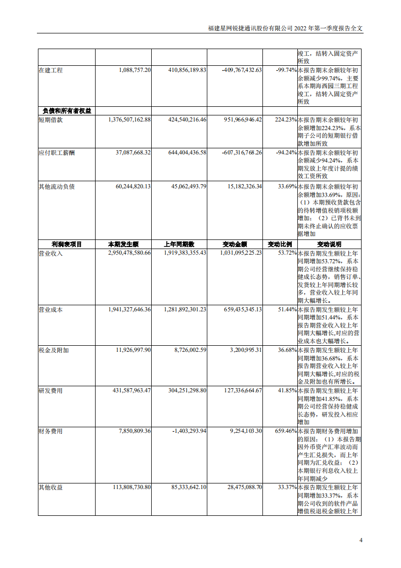 福建星网锐捷通讯股份有限公司2022年一季度报告.PDF 第4页
