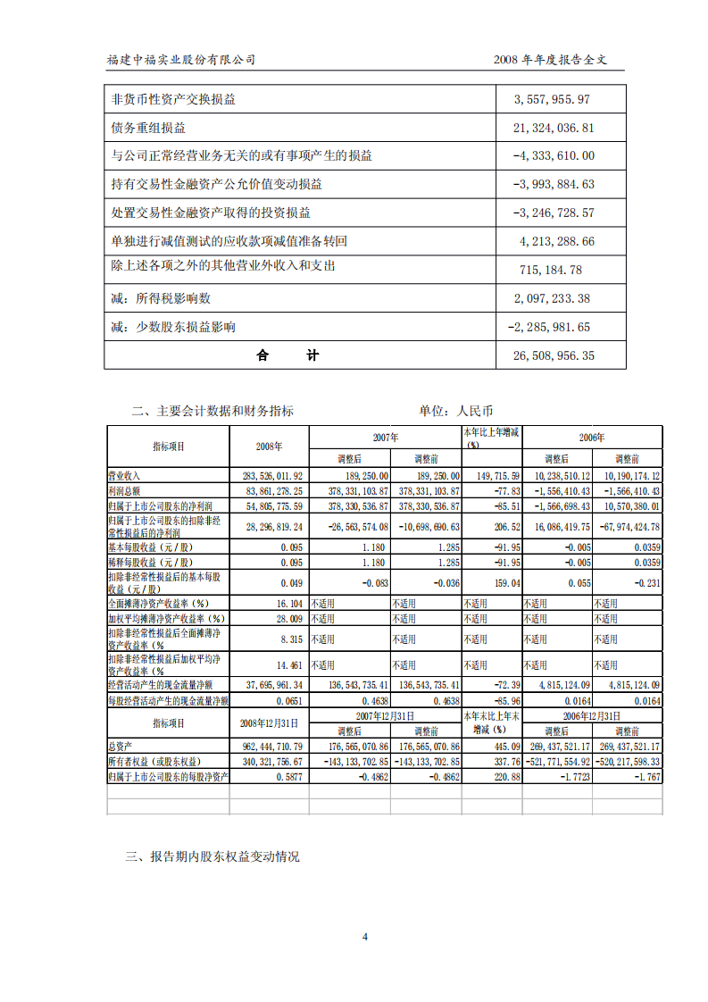 福建中福实业股份有限公司2008年年度报告.PDF 第5页