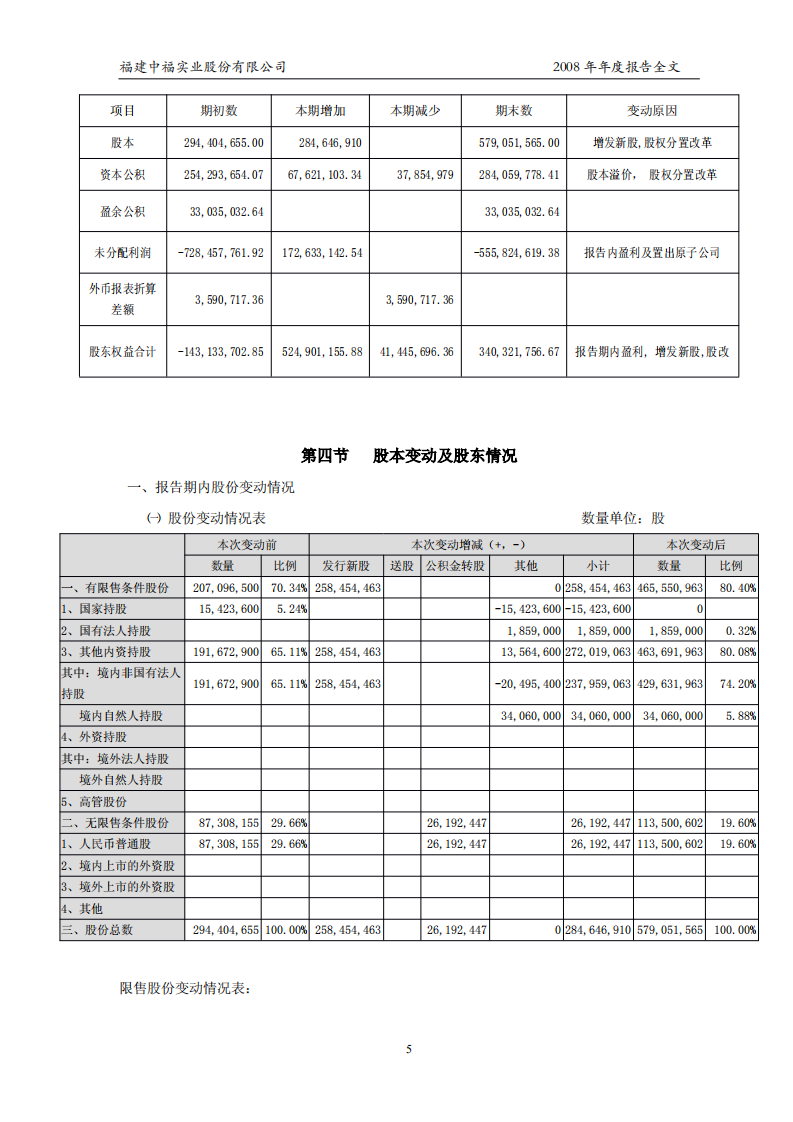 福建中福实业股份有限公司2008年年度报告.PDF 第6页