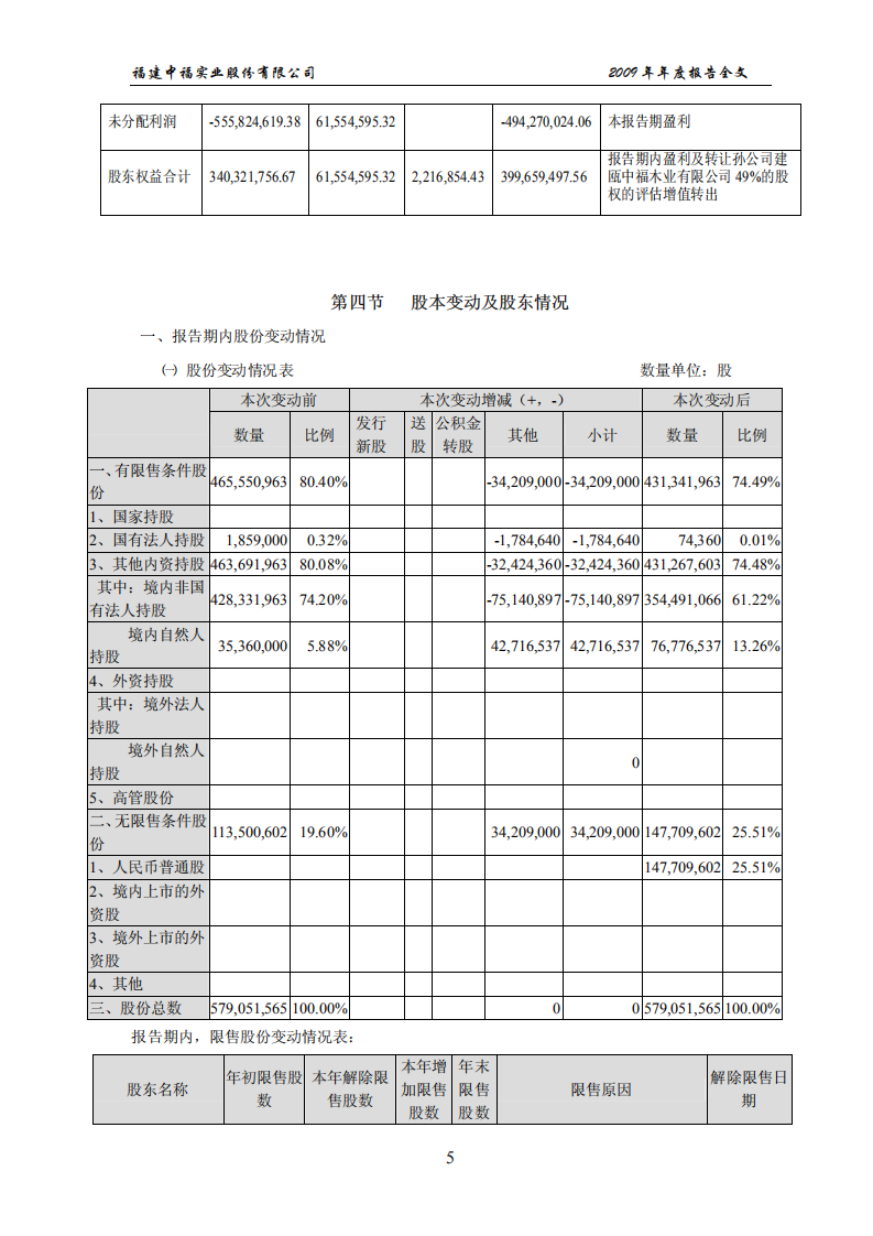 福建中福实业股份有限公司2009年年度报告.PDF 第6页
