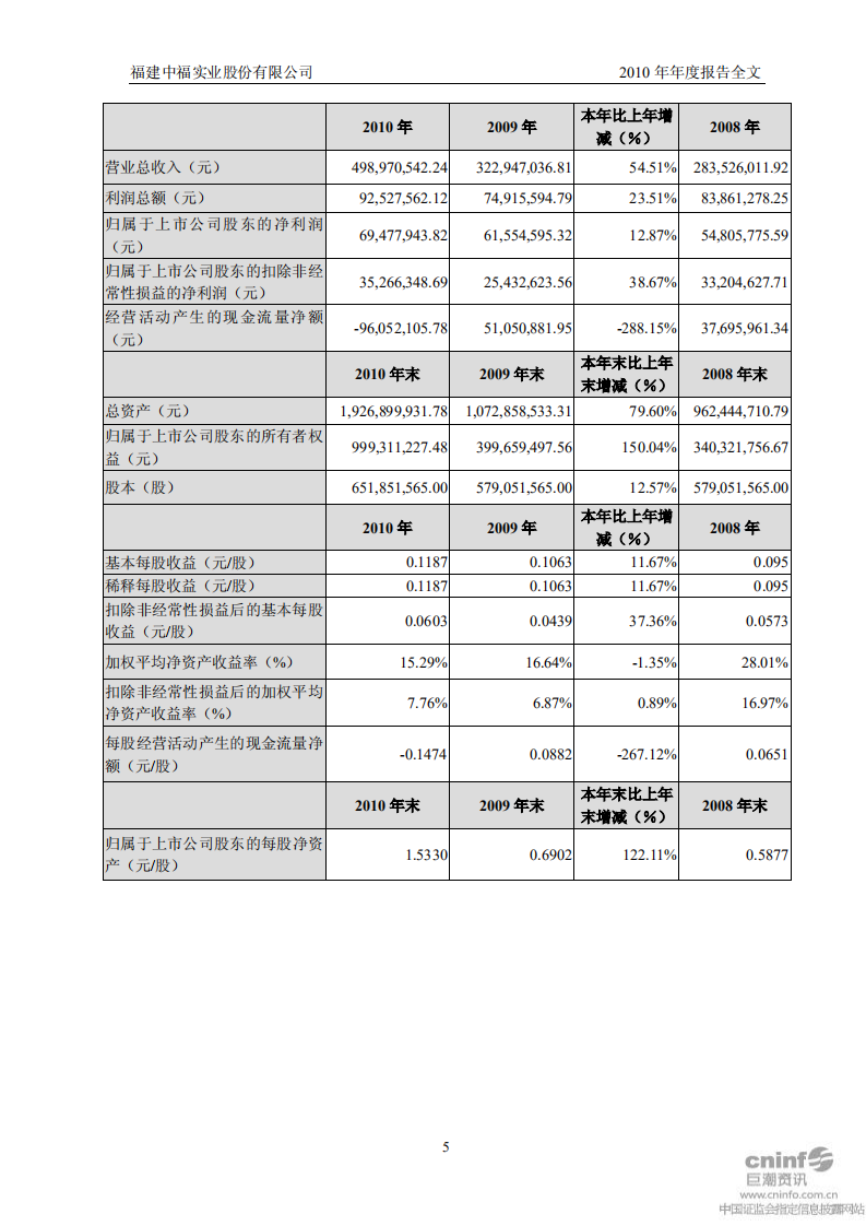 福建中福实业股份有限公司2010年年度报告.PDF 第6页