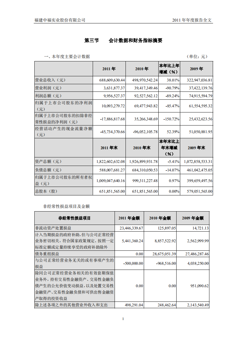 福建中福实业股份有限公司2011年年度报告.PDF 第6页