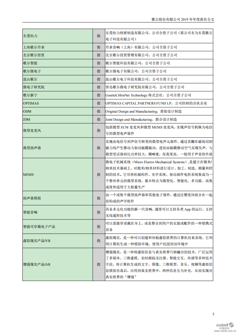 歌尔股份有限公司2019年年度报告.PDF 第5页