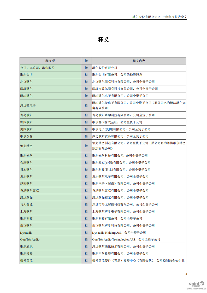 歌尔股份有限公司2019年年度报告.PDF 第4页