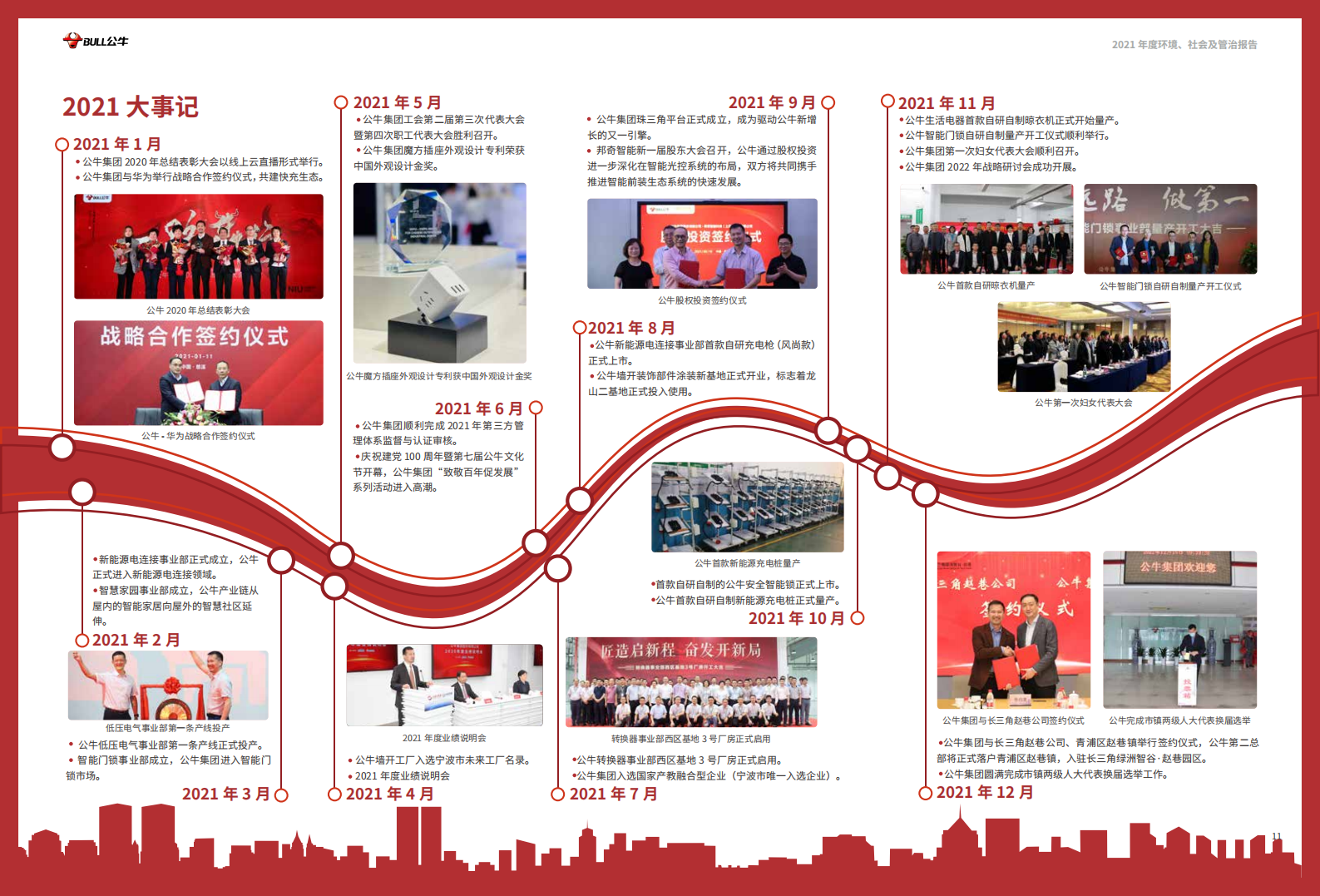 公牛集团股份有限公司2021年度环境、社会及管治报告.PDF 第6页