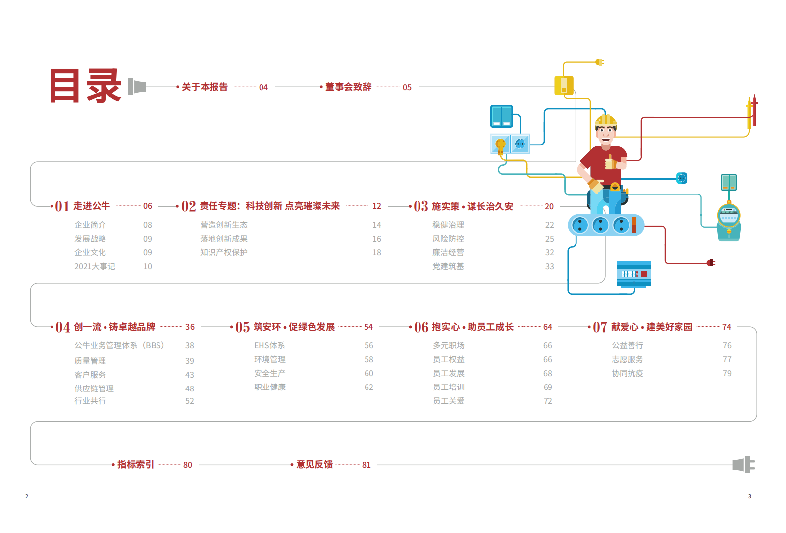 公牛集团股份有限公司2021年度环境、社会及管治报告.PDF 第2页