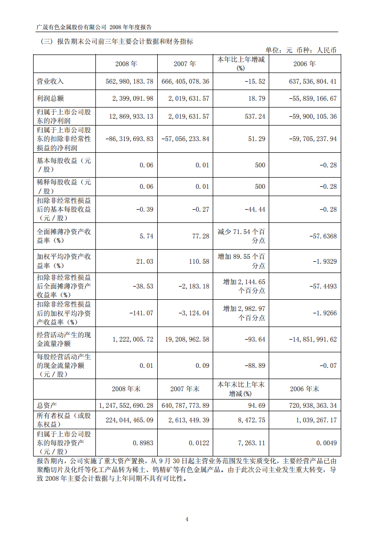 广晟有色金属股份有限公司2008年年度报告.PDF 第6页