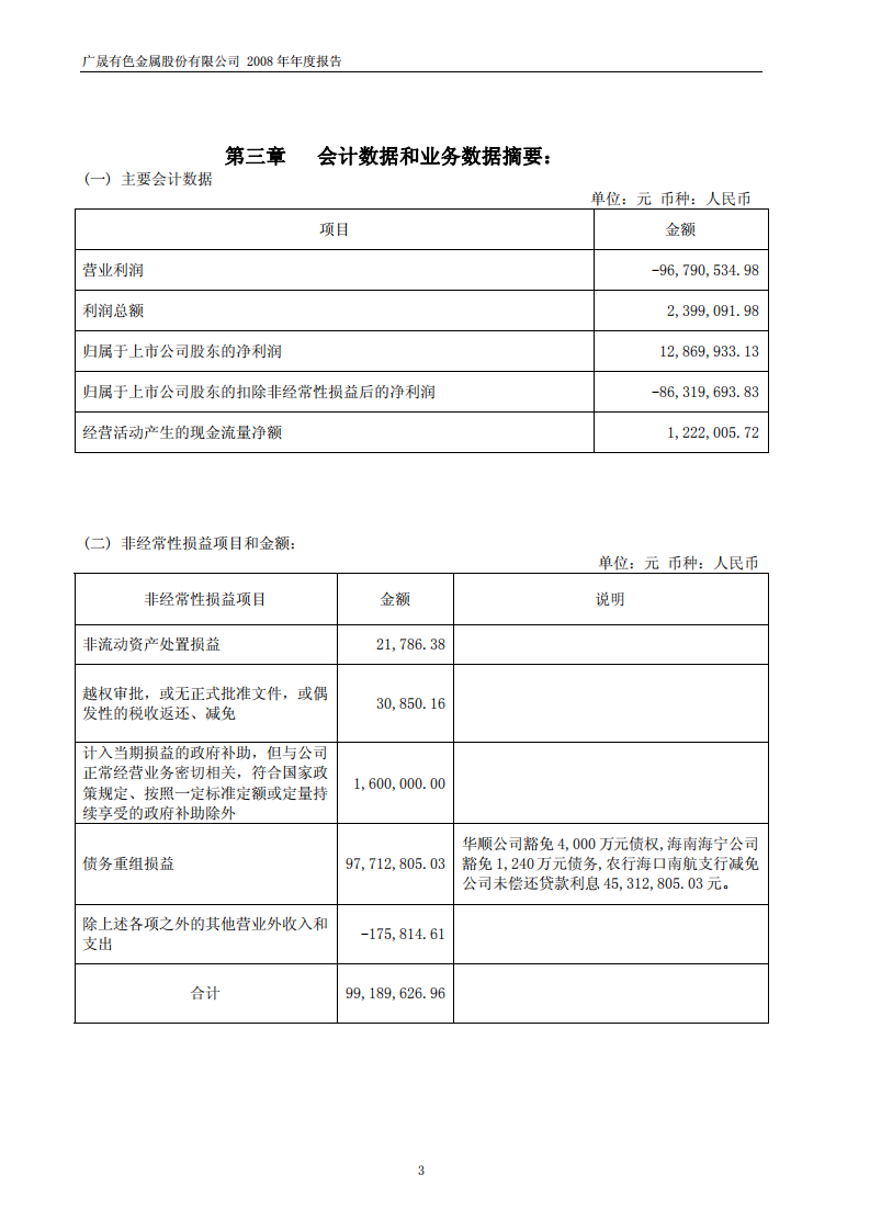 广晟有色金属股份有限公司2008年年度报告.PDF 第5页