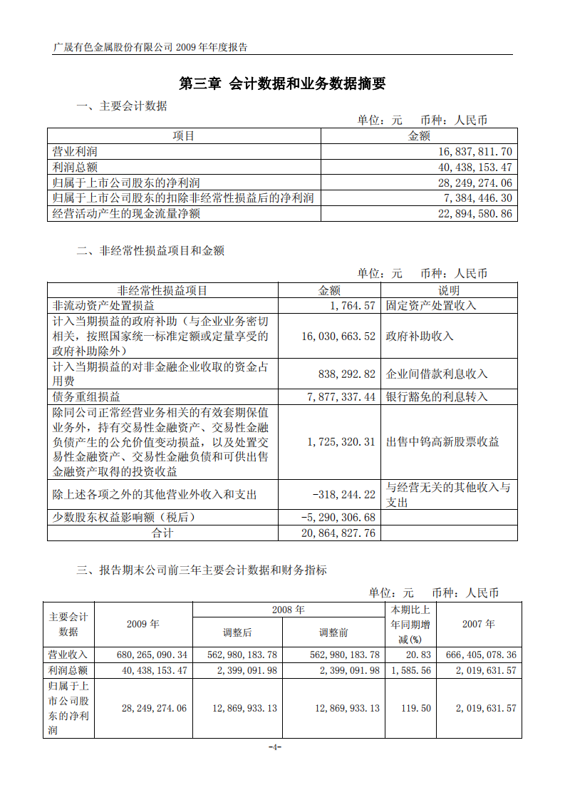 广晟有色金属股份有限公司2009年年度报告.PDF 第5页