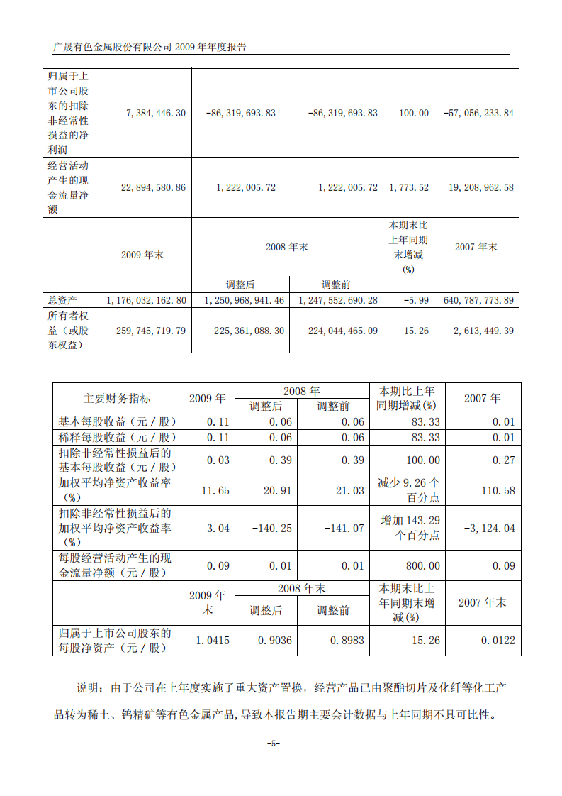 广晟有色金属股份有限公司2009年年度报告.PDF 第6页