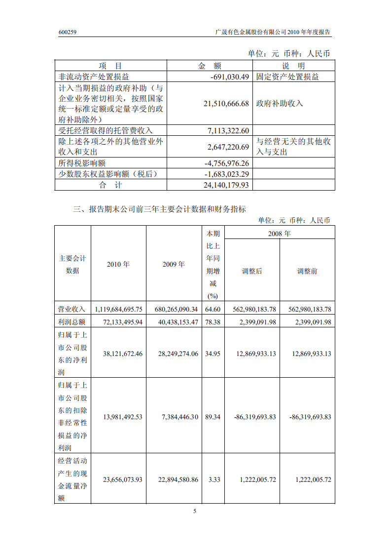 广晟有色金属股份有限公司2010年年度报告.PDF 第6页