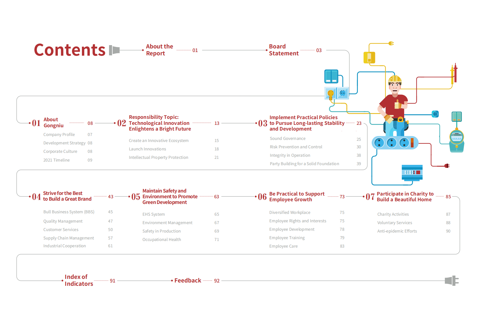 公牛集团股份有限公司2021年度环境、社会及管治报告（英文版）.PDF 第2页