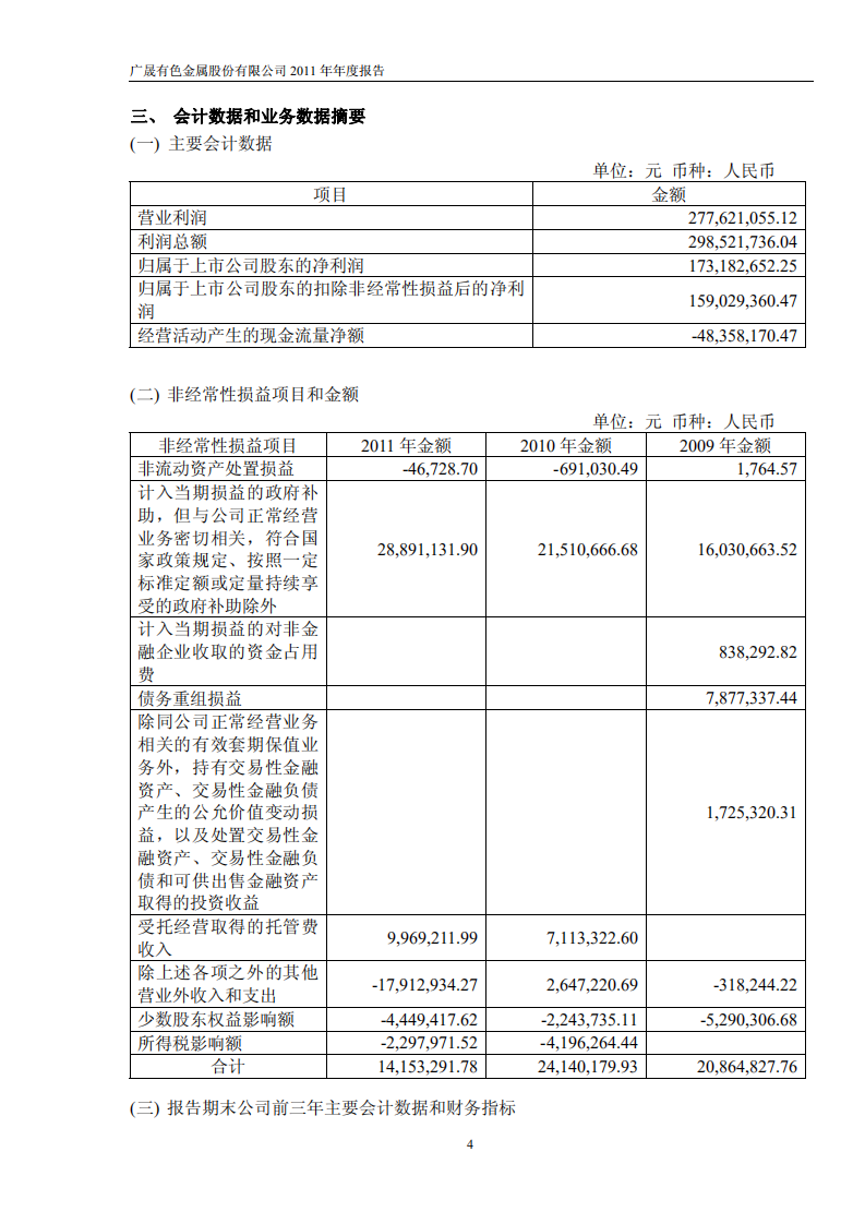 广晟有色金属股份有限公司2011年年度报告.PDF 第5页