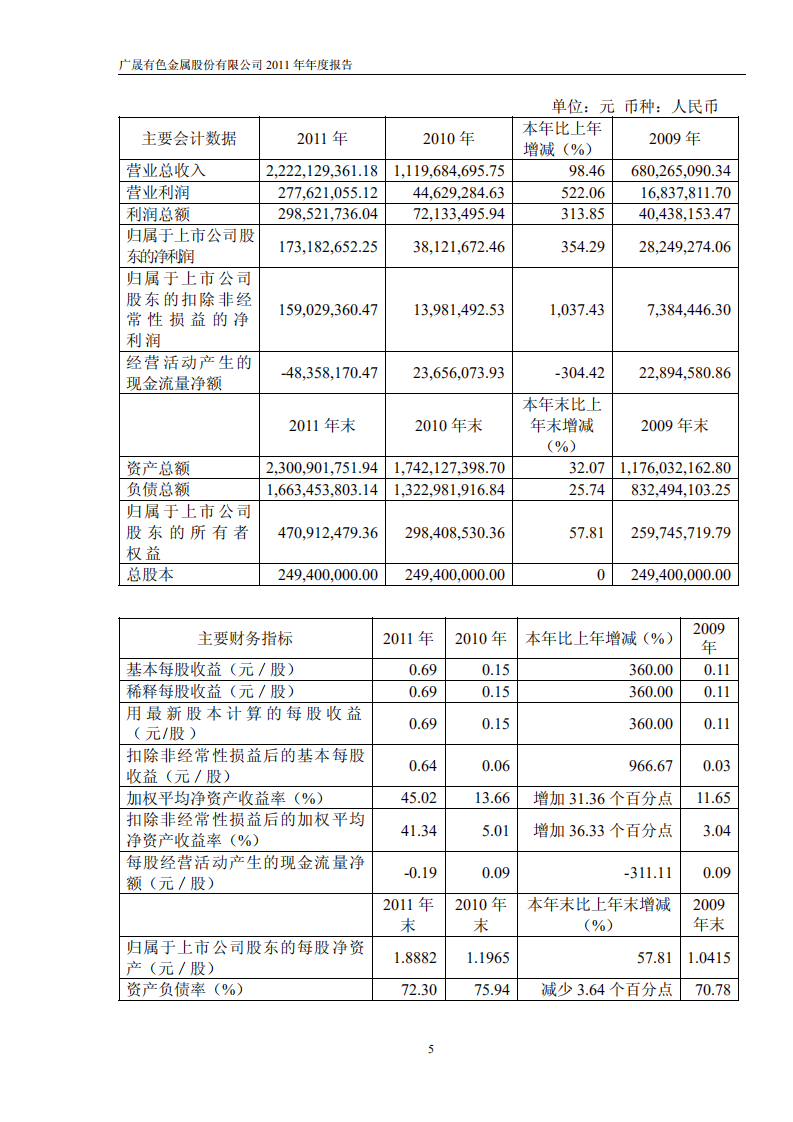 广晟有色金属股份有限公司2011年年度报告.PDF 第6页