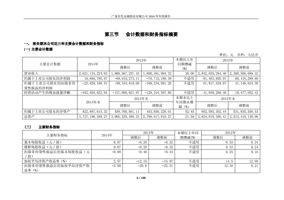 广晟有色金属股份有限公司2014年年度报告.PDF 第6页