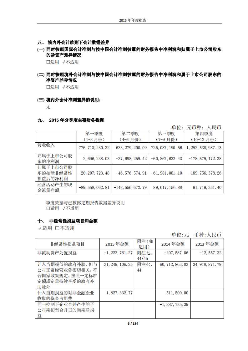广晟有色金属股份有限公司2015年年度报告.PDF 第6页