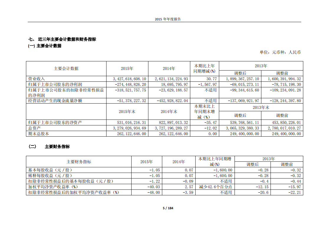 广晟有色金属股份有限公司2015年年度报告.PDF 第5页