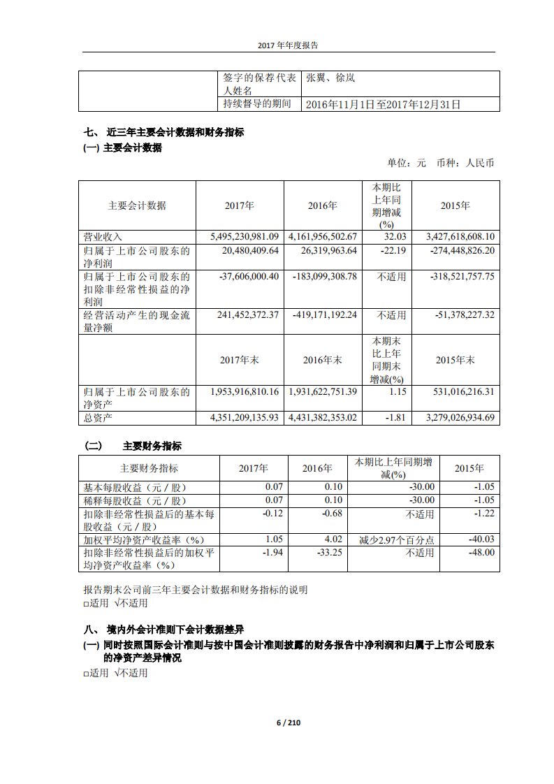 广晟有色金属股份有限公司2017年年度报告.PDF 第6页